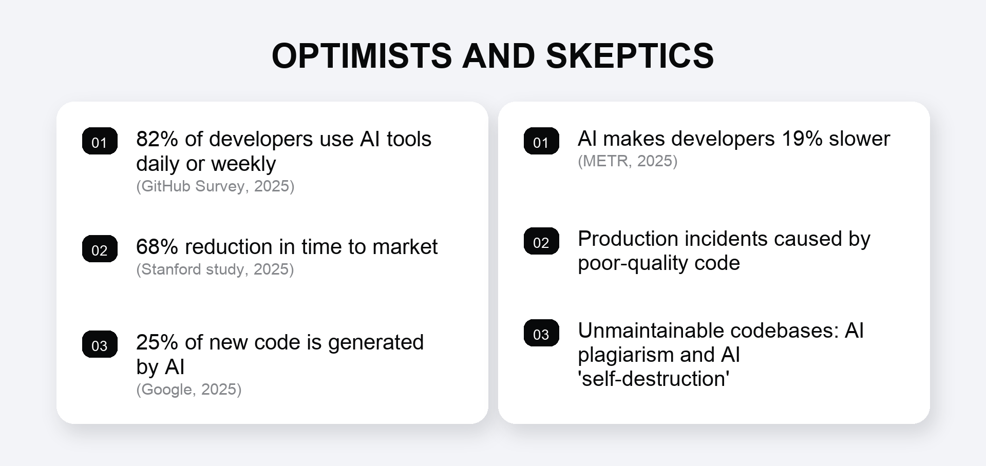 Optimists and skeptics: contrasting views of AI-assisted development