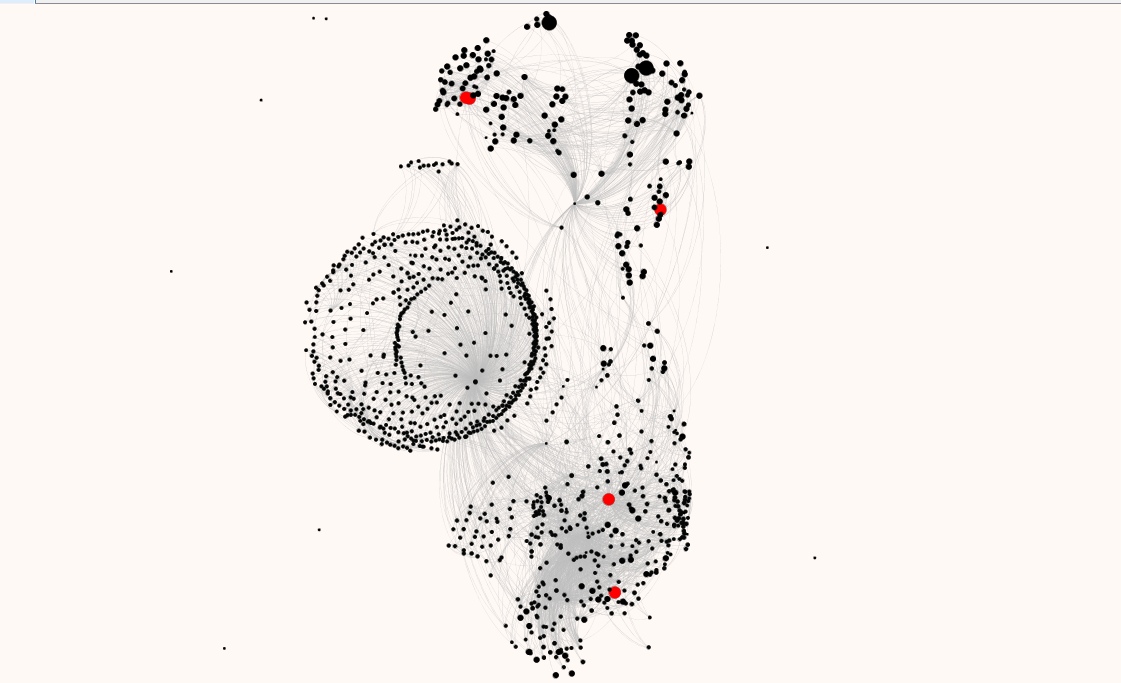 Citation graph ranked by closeness centrality